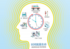 脑卒中发作该怎么办?