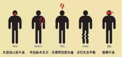 为什么脑卒中会发病