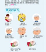 脑卒中的形成原因